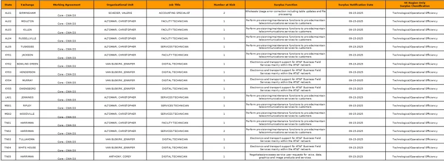Q4 2025 Surplus - No surplus in NC